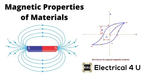 Magnetic Properties of Materials