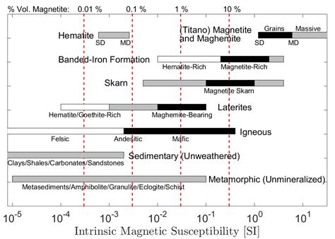 Magnetism Rocks to Superconductors Radhakrishnamurty Volume Doc