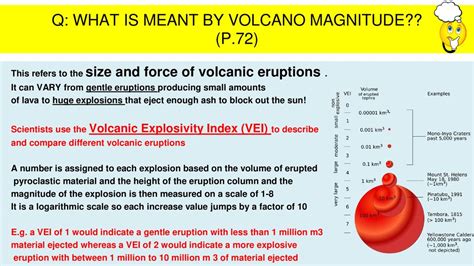 Magnitude and Extent of the Eruption