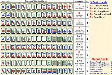 Mahjong Cheat Sheet Printable