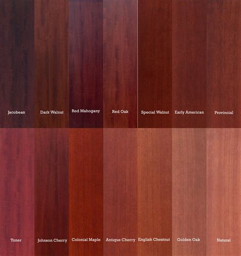 Mahogany Wood Color Chart