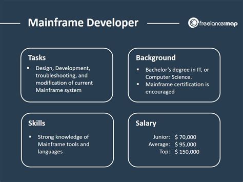Mainframe Developer Career