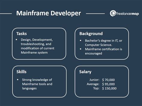 Mainframe Developer Jobs: A Gateway to a Lucrative and Rewarding Career