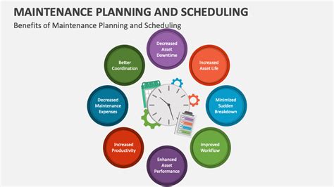 Maintenance Planning PDF