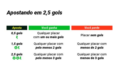 Mais de 2,5 Gols: O Que Significa no Apostas Esportivas?