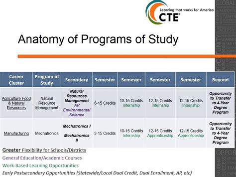 Major/Program of Study: