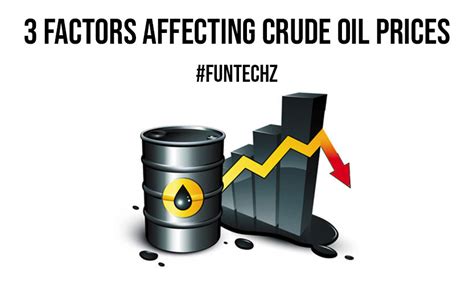 Major Factors Impacting Crude Oil Prices Today