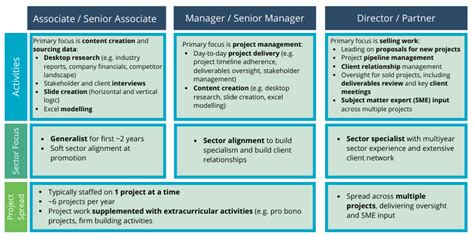 Major General in Singapore: An Overview of Roles, Responsibilities, and Career Path