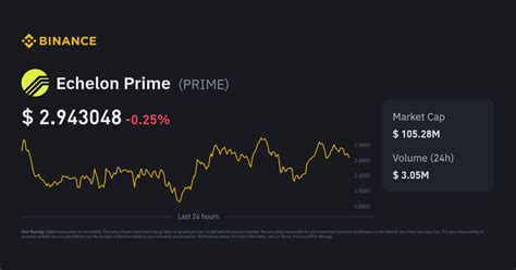 Major Market Factors Driving Echelon Prime Price