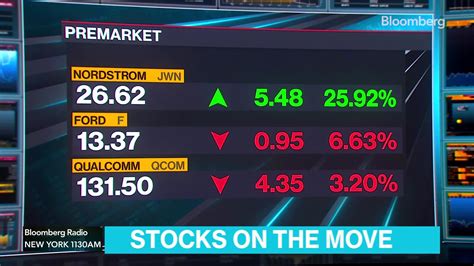 Major Movers Stocks to Watch for in 2023