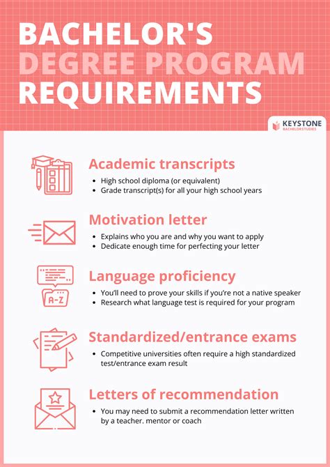 Major Requirements: