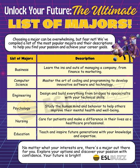 Majors for Government Jobs: A Comprehensive Guide to Secure Your Future in Public Service