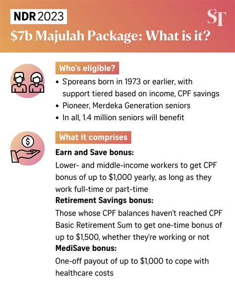 Majulah Package 2023: Empowering Singaporeans to Thrive in 2023