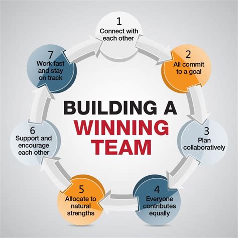 Make Yours a Winning Team PDF