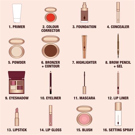 Makeup Tips: