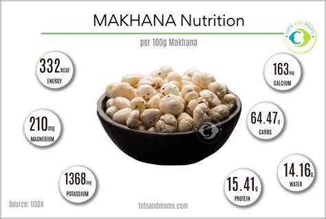 Makhana Nutrition Chart