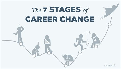 Making A Career Change