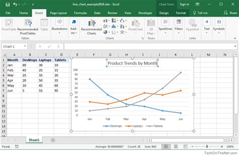 Making A Line Chart In Excel
