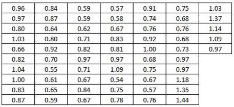 Making Sense of Data Set Doc