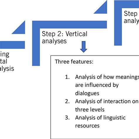 Making Sense of sopeakmillzz: A Comprehensive Guide to Understanding and Using This Unique Language