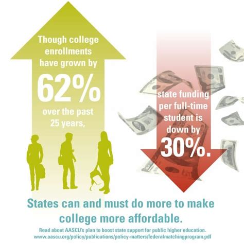 Making college more affordable: