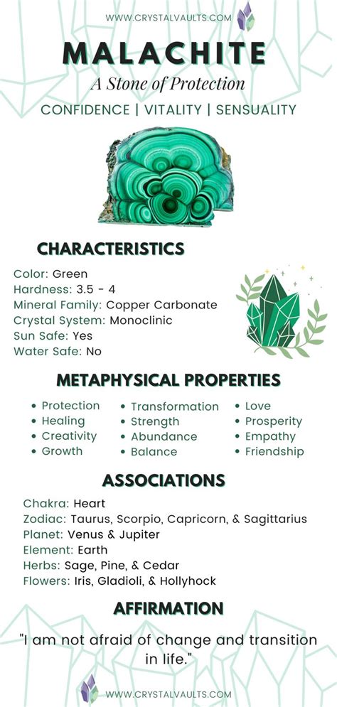 Malachite Crystal Properties: Physical and Chemical Characteristics