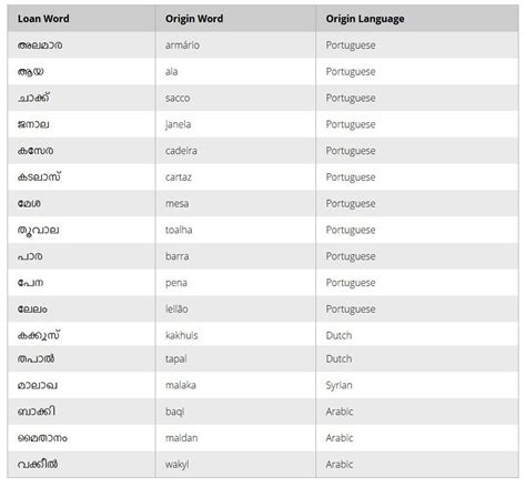 Malayalam Bad Words