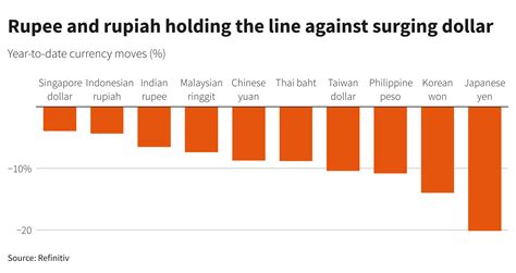 Malaysian Ringgit to Dollars: A Detailed Analysis