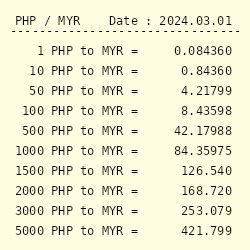 Malaysian Rupee to Peso: A Comprehensive Guide to Currency Conversion