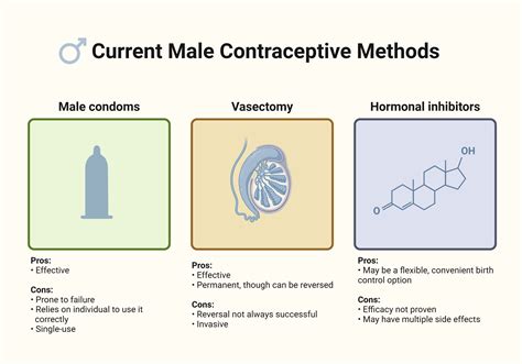 Male Contraception Doc