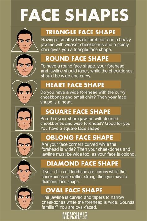 Male Face Shape Chart