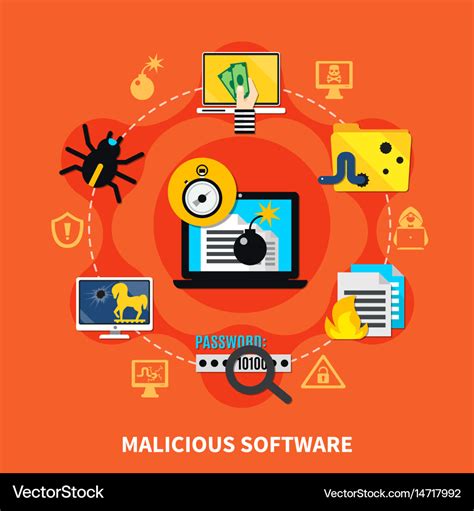 Malicious Software: