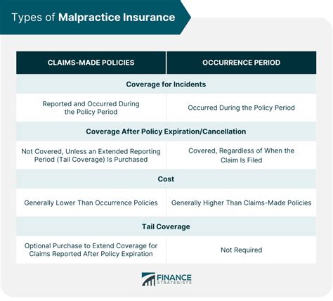 Malpractice Insurance Colossal!