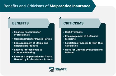 Malpractice Insurance for Counselors: 4 Essential Points