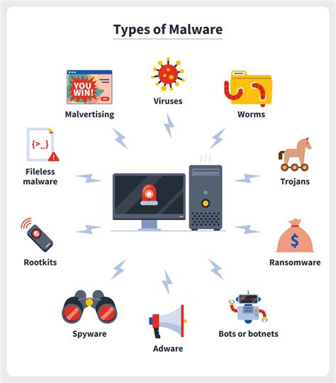 Malware Exposure: