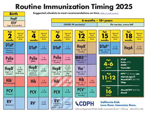 Mammals and Pets: Vaccination Records 2025 VS Future