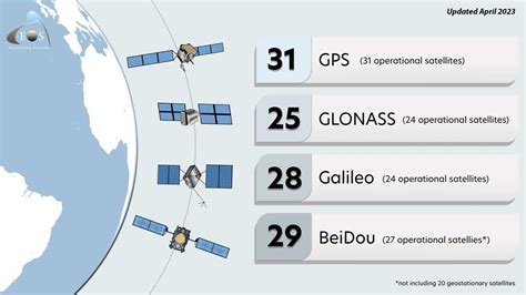 Mammaly GPS and GLONASS: A Comprehensive Comparison for 2025