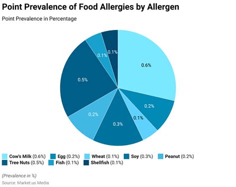 Mammaly vs. Pet Food Allergies: A 2025 Comparison Guide