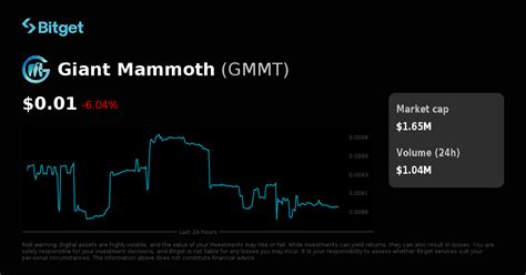 Mammoth Buy Sell Trade: A Comprehensive Guide to Profiting from the Mammoth Market