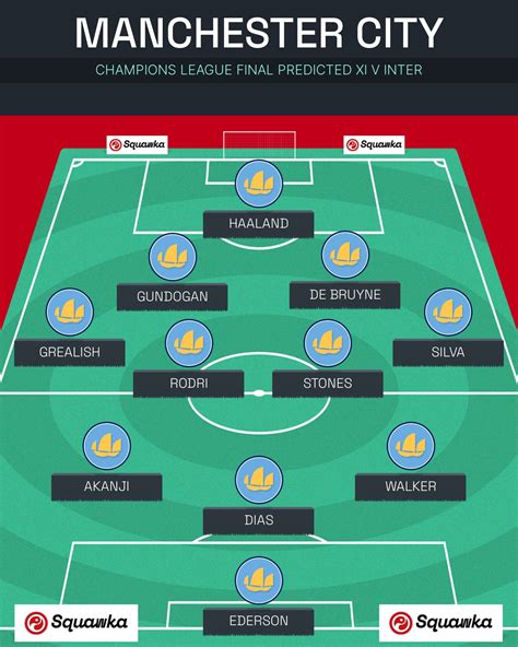 Man City Line-Up Against Arsenal: Clash of the Titans