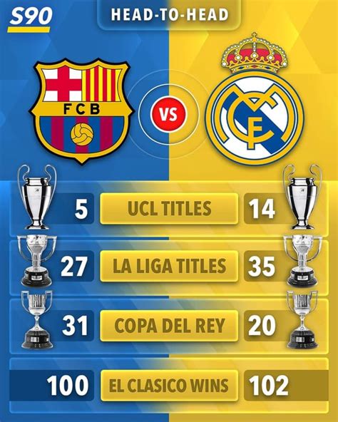 Man U and Real Madrid: A Head-to-Head Comparison