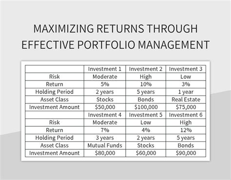 Managed Asset Portfolios: The Ultimate Guide to Maximizing Returns