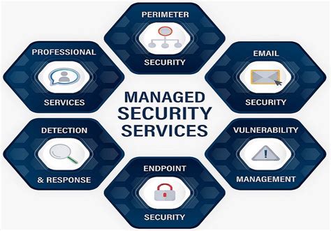 Managed Security Services Premises Based Solutions Doc