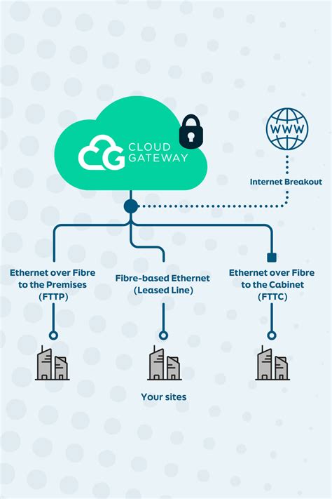 Managed Wan Gateway Solution Sheet PDF