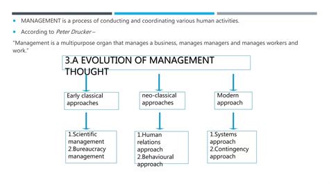 Management (Thoughts and Functions) PDF