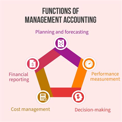 Management Accounting Epub