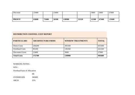 Management Accounting Case Study Solutions Reader