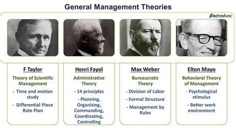 Management Approaches and Theorists PDF