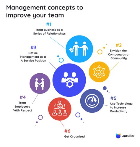 Management Concepts PDF