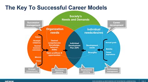 Management Development Jobs: A Gateway to Career Growth and Organizational Success